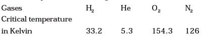 States of Matter