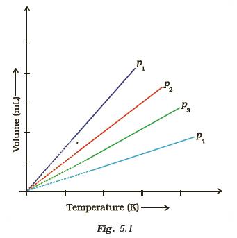 States of Matter