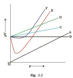 States of Matter