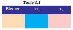 Structure Of The Atom