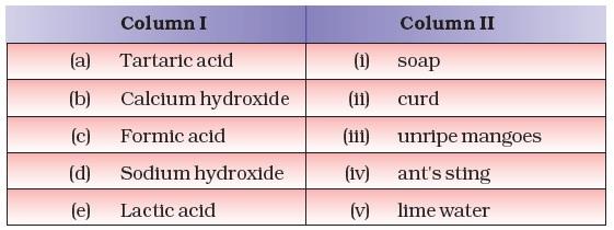 Acids, Bases and Salts
