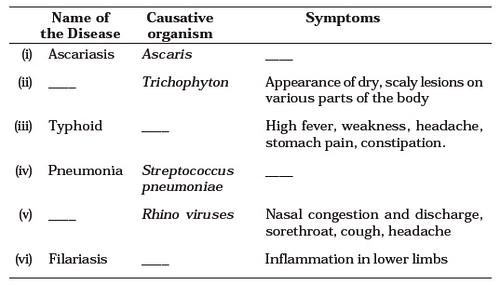 Human Health and Diseases