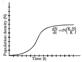 Organisms and Populations