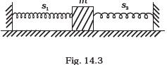 Oscillations