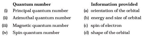 Structure of Atom