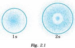 Structure of Atom