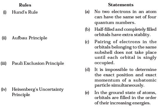 Structure of Atom