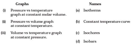 States of Matter