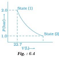Thermodynamics
