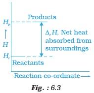 Thermodynamics