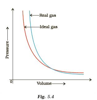 States of Matter