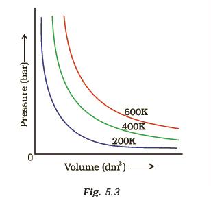 States of Matter