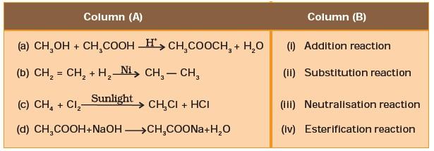 Carbon and Its Compounds