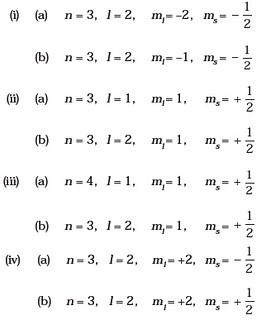 Structure of Atom
