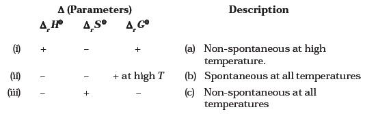Thermodynamics