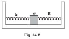 Oscillations