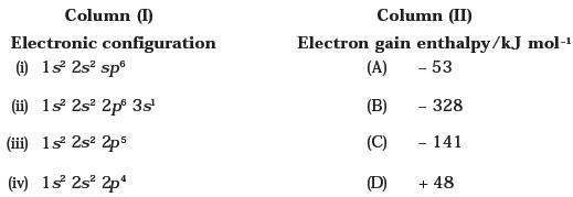 Classification of Elements and Periodicity in Properties
