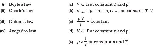 States of Matter
