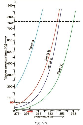 States of Matter