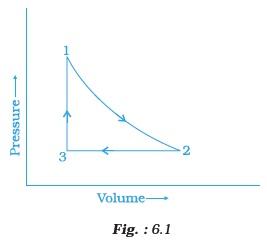 Thermodynamics