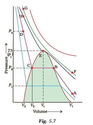 States of Matter
