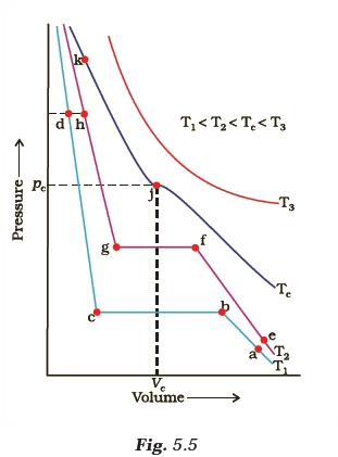 States of Matter