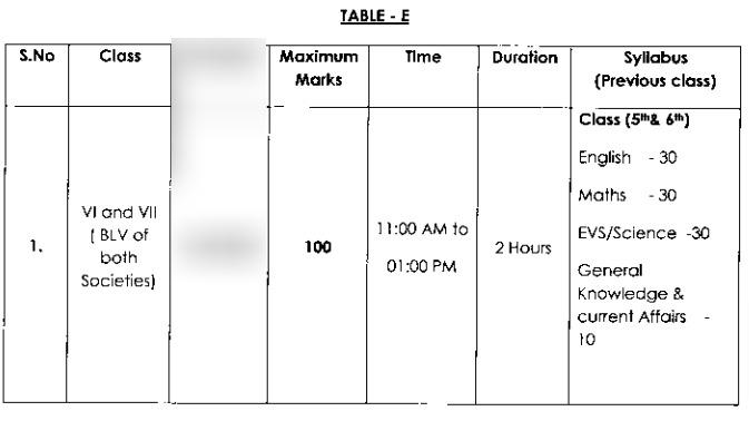 Telangana BLV CET Exam Pattern Part I
