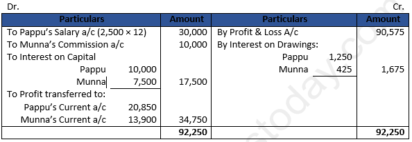 DK Goel Solutions Class 12 Accountancy Chapter 2 Accounting for Partnership Firms Fundamentals-136
