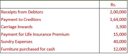 DK Goel Solutions Class 11 Accountancy Accounts from Incomplete Records-Q 18-