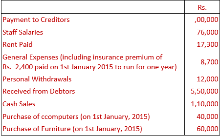 DK Goel Solutions Class 11 Accountancy Accounts from Incomplete Records-Q 36-
