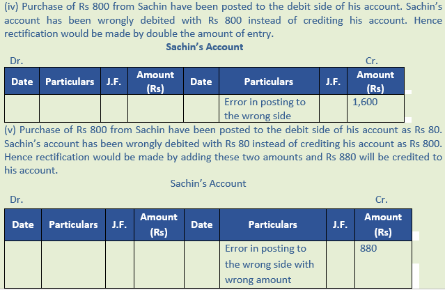 DK Goel Solutions Class 11 Accountancy Rectification of Errors-Q15-