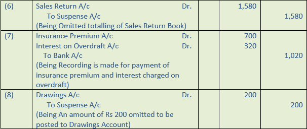 DK Goel Solutions Class 11 Accountancy Rectification of Errors-Q 30-