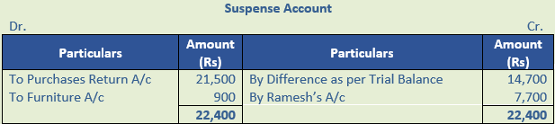 DK Goel Solutions Class 11 Accountancy Rectification of Errors-Q 34-