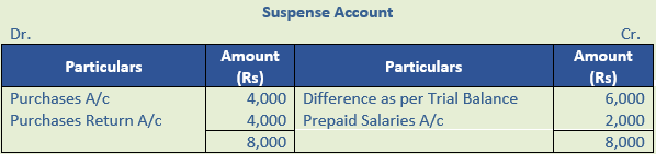 DK Goel Solutions Class 11 Accountancy Rectification of Errors-Q 35-