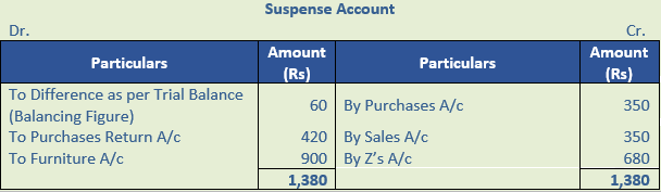 DK Goel Solutions Class 11 Accountancy Rectification of Errors-Q22-