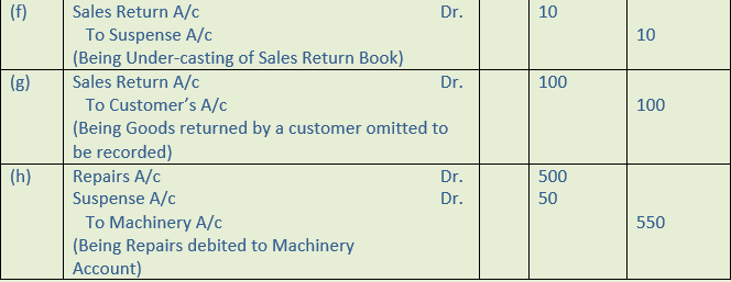 DK Goel Solutions Class 11 Accountancy Rectification of Errors-Q40-