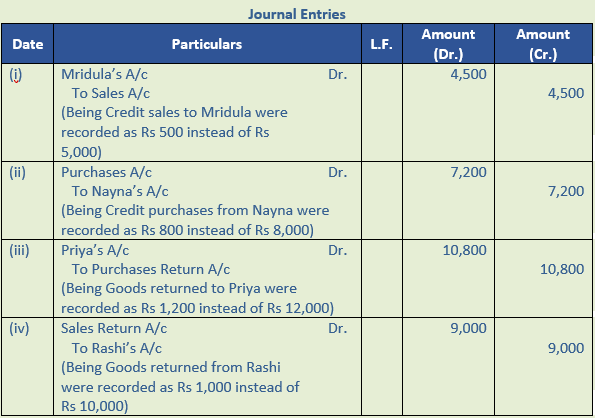 DK Goel Solutions Class 11 Accountancy Rectification of Errors-