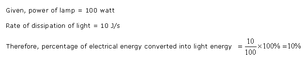 Frank ICSE Class 10 Physics Solutions Force, Work, Energy and Power 71