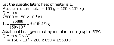 Frank ICSE Class 10 Physics Solutions Heat 24