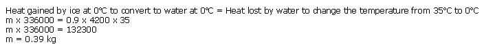 Frank ICSE Class 10 Physics Solutions Heat 28