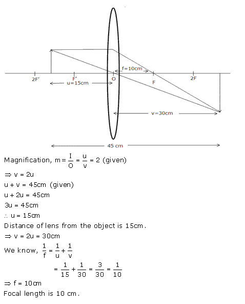 Frank ICSE Class 10 Physics Solutions Light 19