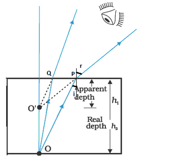 Frank ICSE Class 10 Physics Solutions Light 37