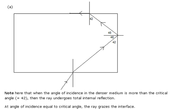Frank ICSE Class 10 Physics Solutions Light 44