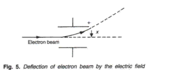 Frank ICSE Class 10 Physics Solutions Modern Physics 2