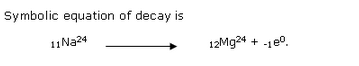 Frank ICSE Class 10 Physics Solutions Modern Physics 25