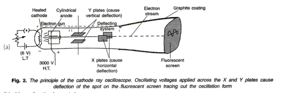 Frank ICSE Class 10 Physics Solutions Modern Physics 26