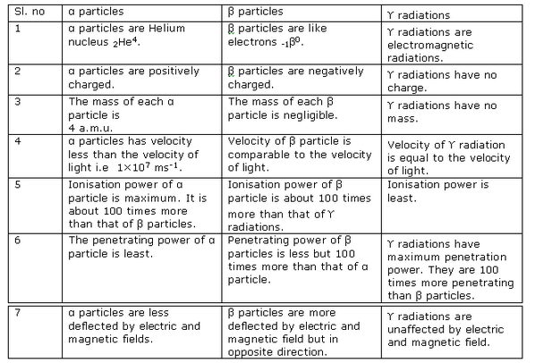 Frank ICSE Class 10 Physics Solutions Modern Physics 27