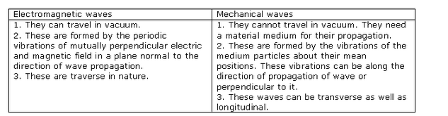 Frank ICSE Class 10 Physics Solutions Sound 4