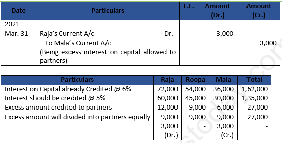 DK Goel Solutions Class 12 Accountancy Chapter 2 Accounting for Partnership Firms Fundamentals-160