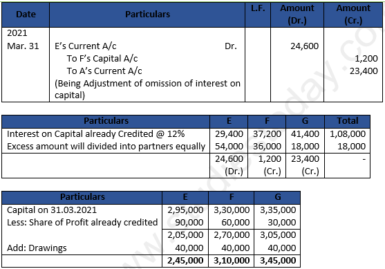 DK Goel Solutions Class 12 Accountancy Chapter 2 Accounting for Partnership Firms Fundamentals-164